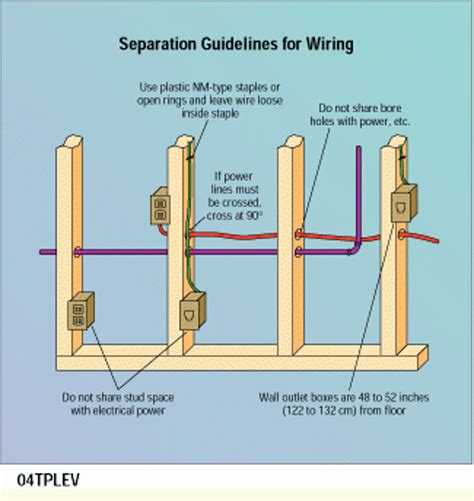 how to identify source wire in electrical box|wire tracer diagram.